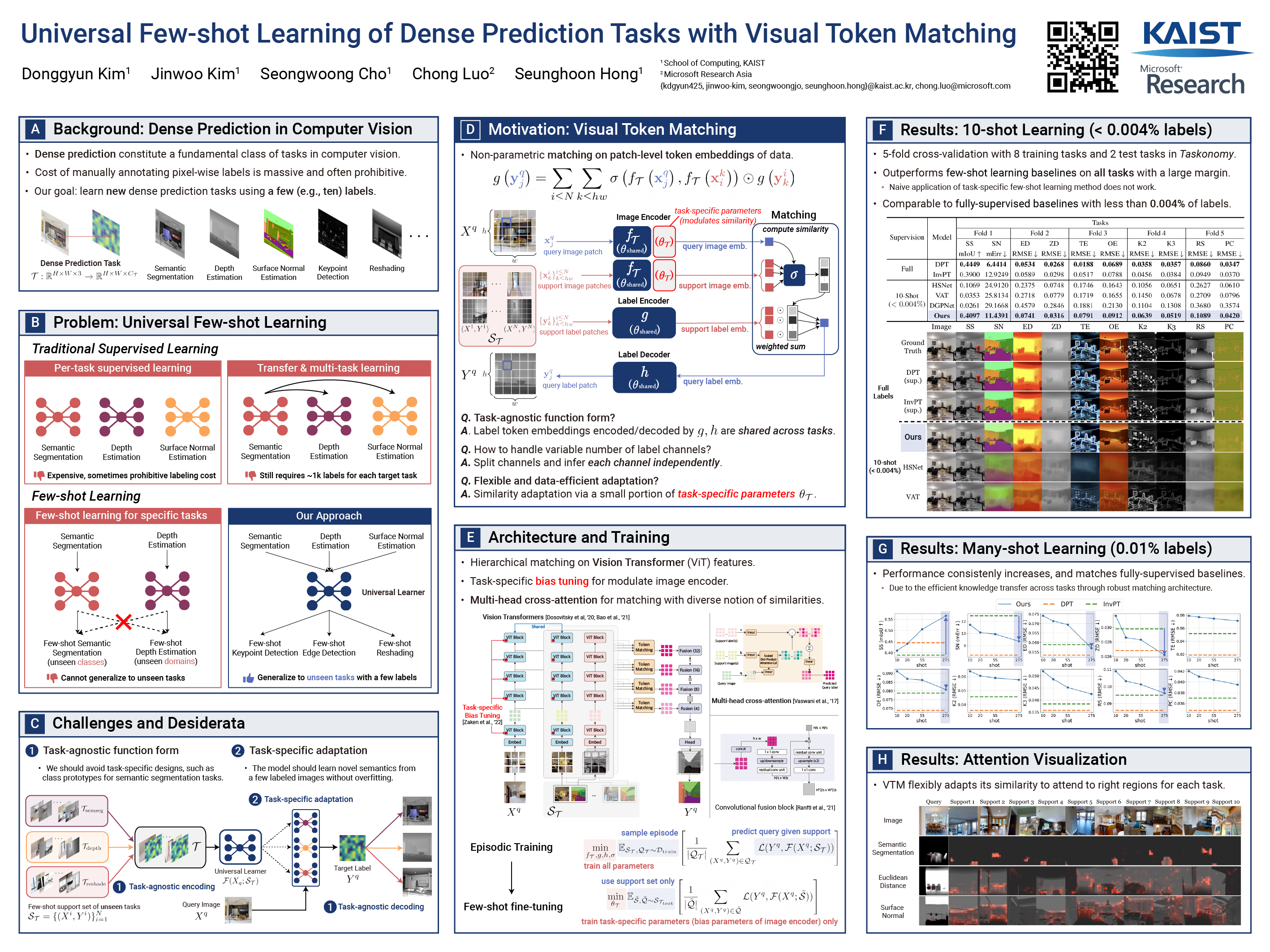 ICLR Poster Universal Fewshot Learning of Dense Prediction Tasks with Visual Token Matching